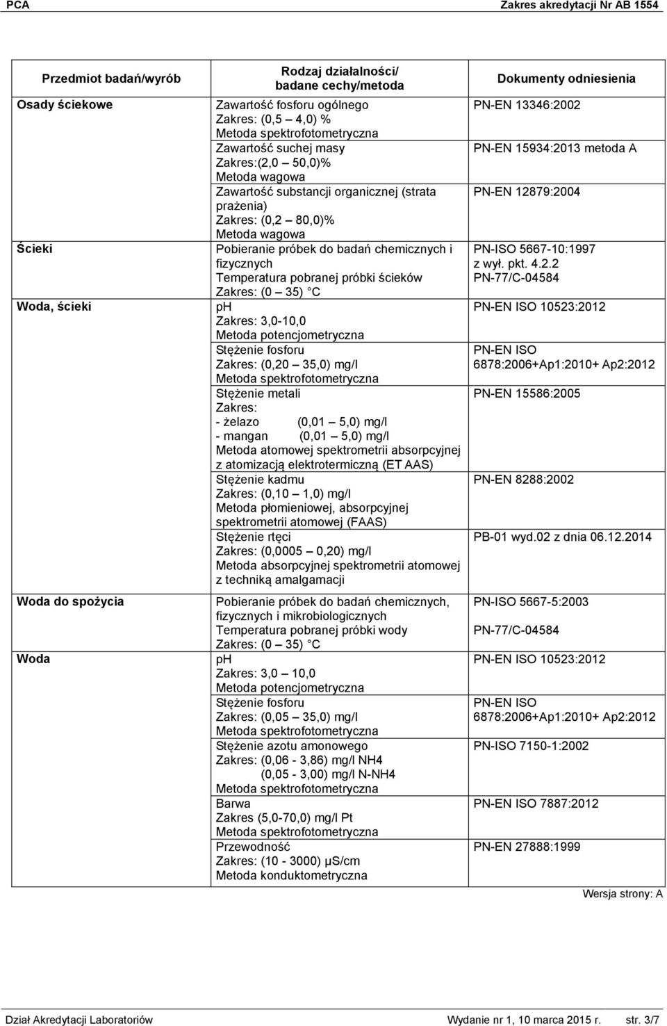 5,0) mg/l Metoda atomowej spektrometrii absorpcyjnej z atomizacją elektrotermiczną (ET AAS) Stężenie kadmu (0,10 1,0) mg/l Stężenie rtęci (0,0005 0,20) mg/l Metoda absorpcyjnej spektrometrii atomowej