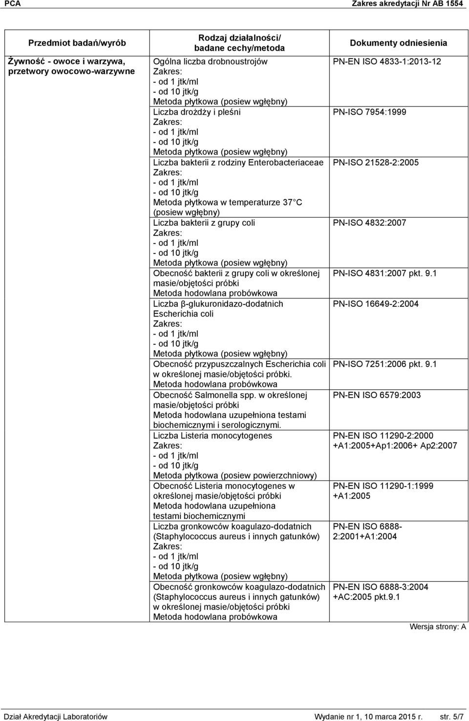 Escherichia coli w określonej masie/objętości próbki. Metoda hodowlana probówkowa Obecność Salmonella spp.