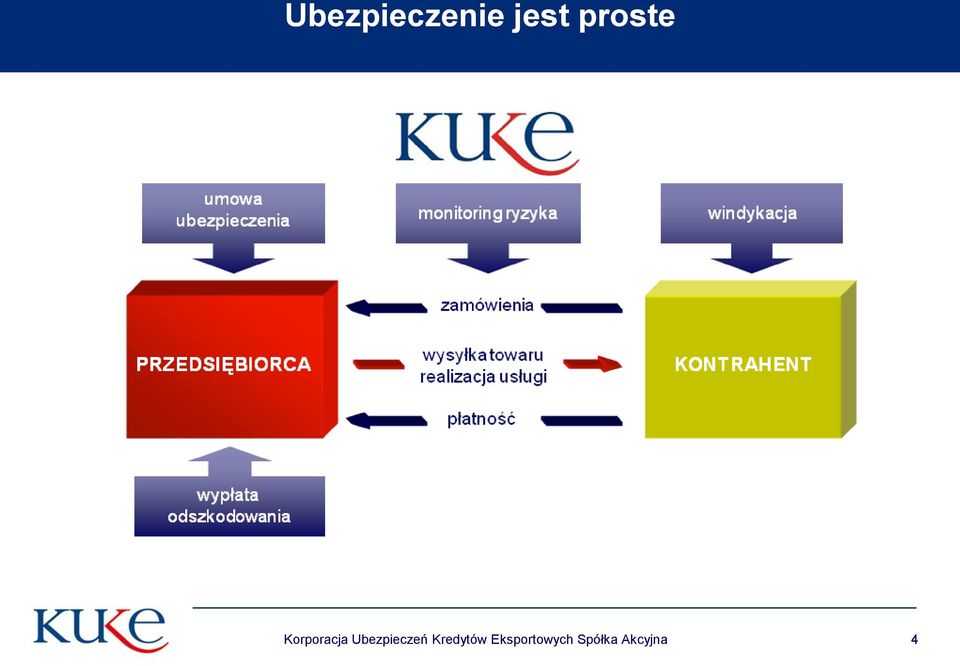 Ubezpieczeń Kredytów