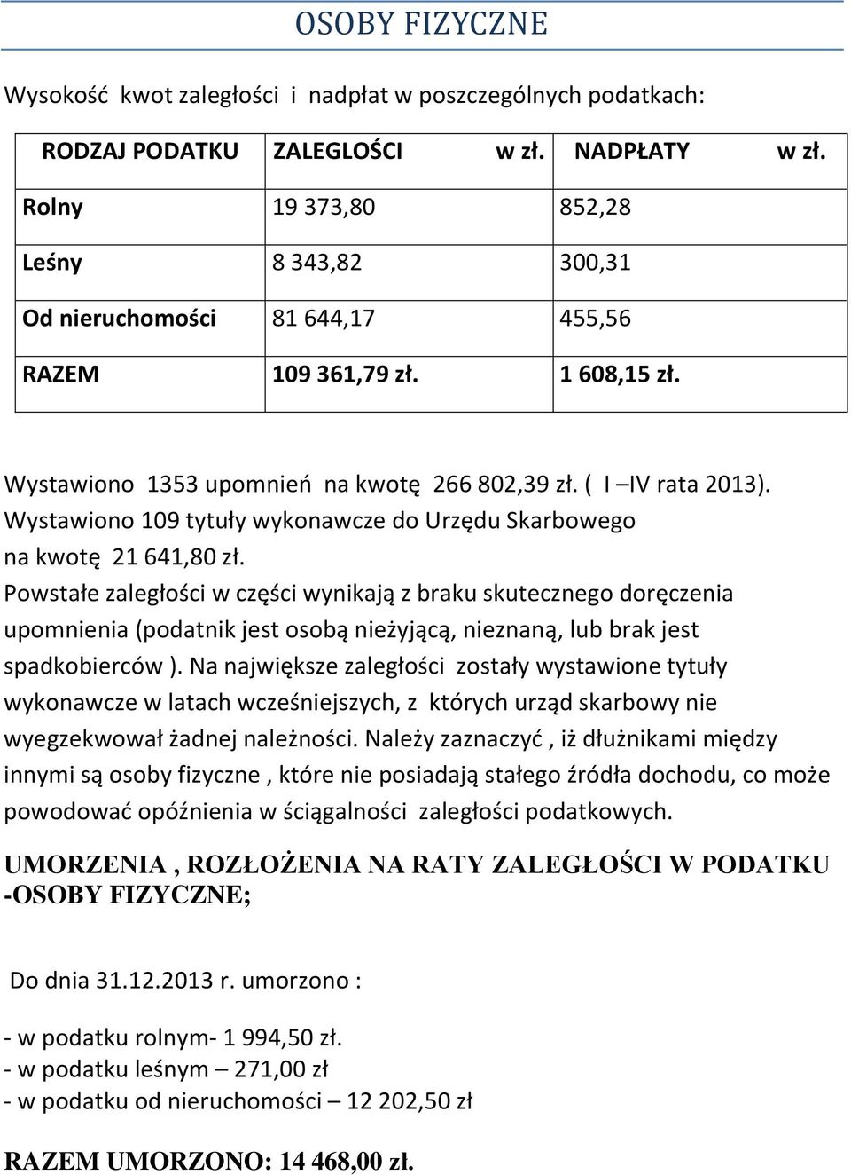 Wystawiono 109 tytuły wykonawcze do Urzędu Skarbowego na kwotę 21 641,80 zł.