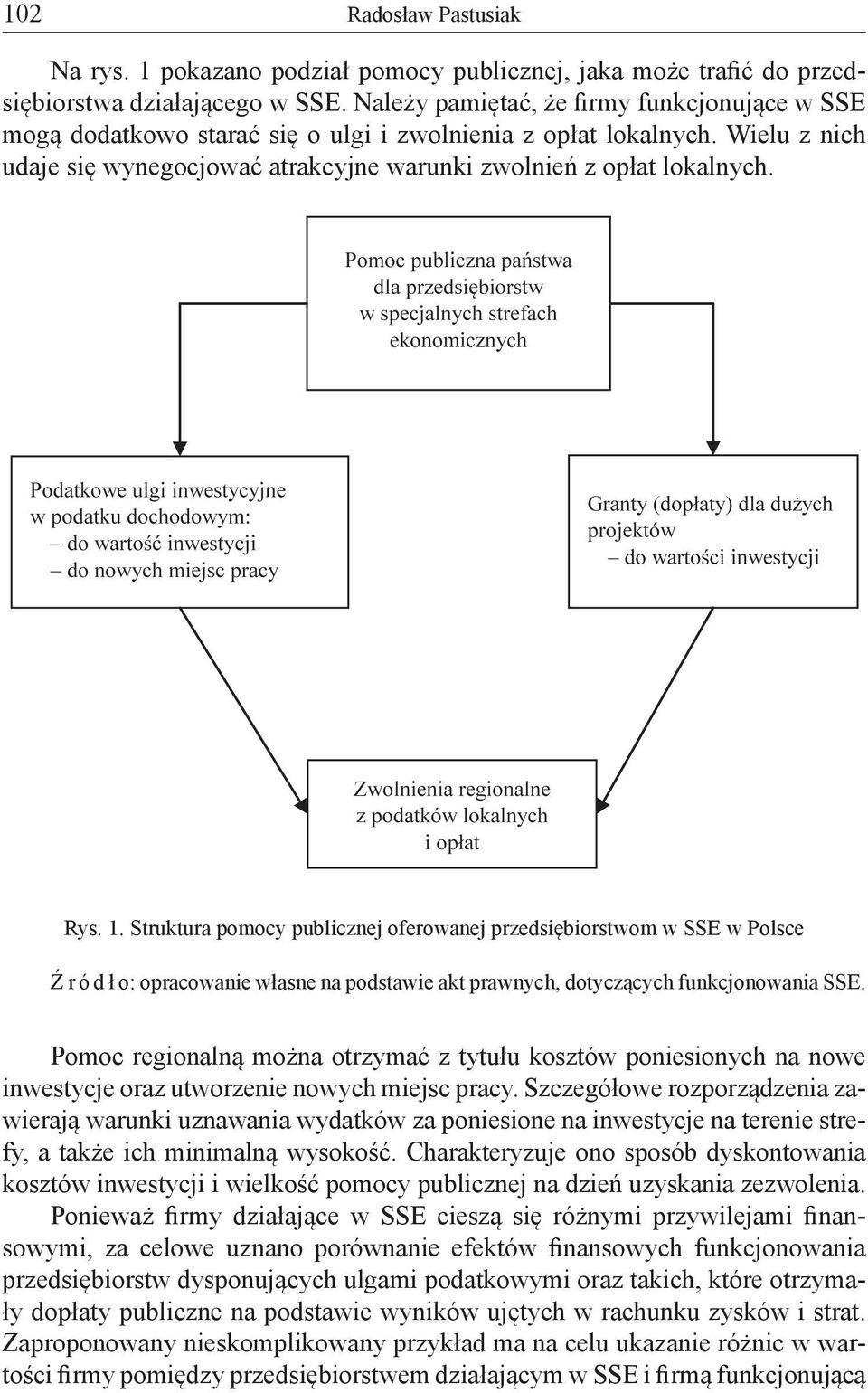 1. Struktura pomocy publicznej oferowanej przedsiębiorstwom w SSE w Polsce Ź r ó d ł o: opracowanie własne na podstawie akt prawnych, dotyczących funkcjonowania SSE.