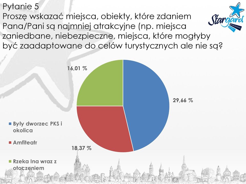 miejsca zaniedbane, niebezpieczne, miejsca, które mogłyby być