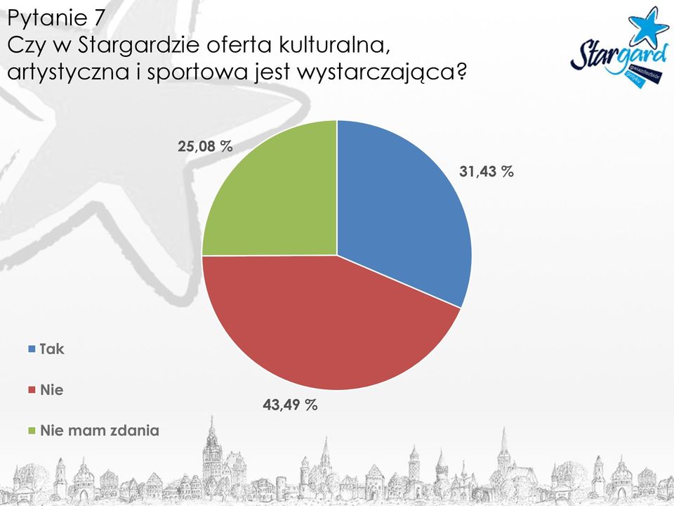 sportowa jest wystarczająca?