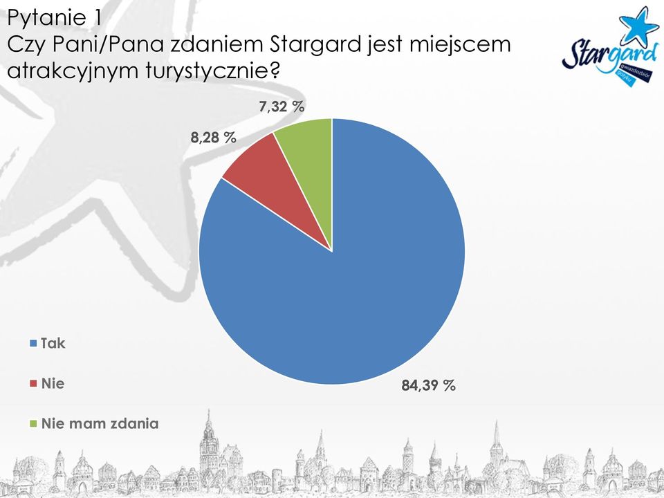 atrakcyjnym turystycznie?