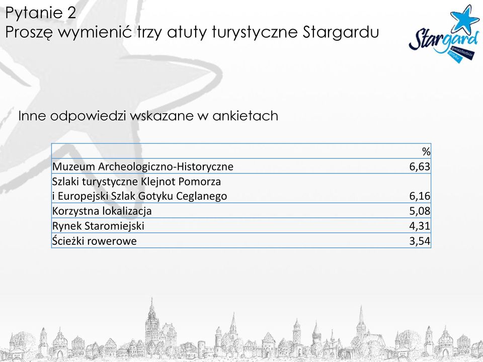 6,63 Szlaki turystyczne Klejnot Pomorza i Europejski Szlak Gotyku