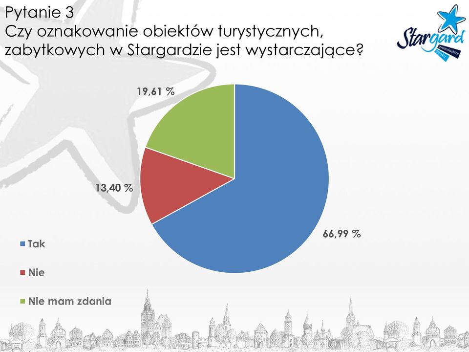 Stargardzie jest wystarczające?