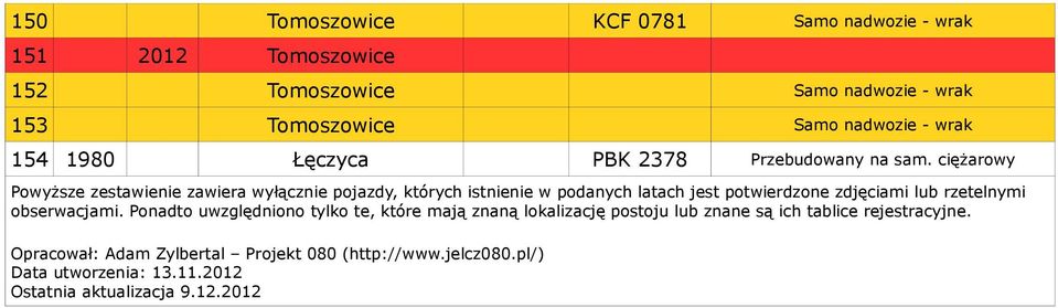 ciężarowy Powyższe zestawienie zawiera wyłącznie pojazdy, których istnienie w podanych latach jest potwierdzone zdjęciami lub rzetelnymi