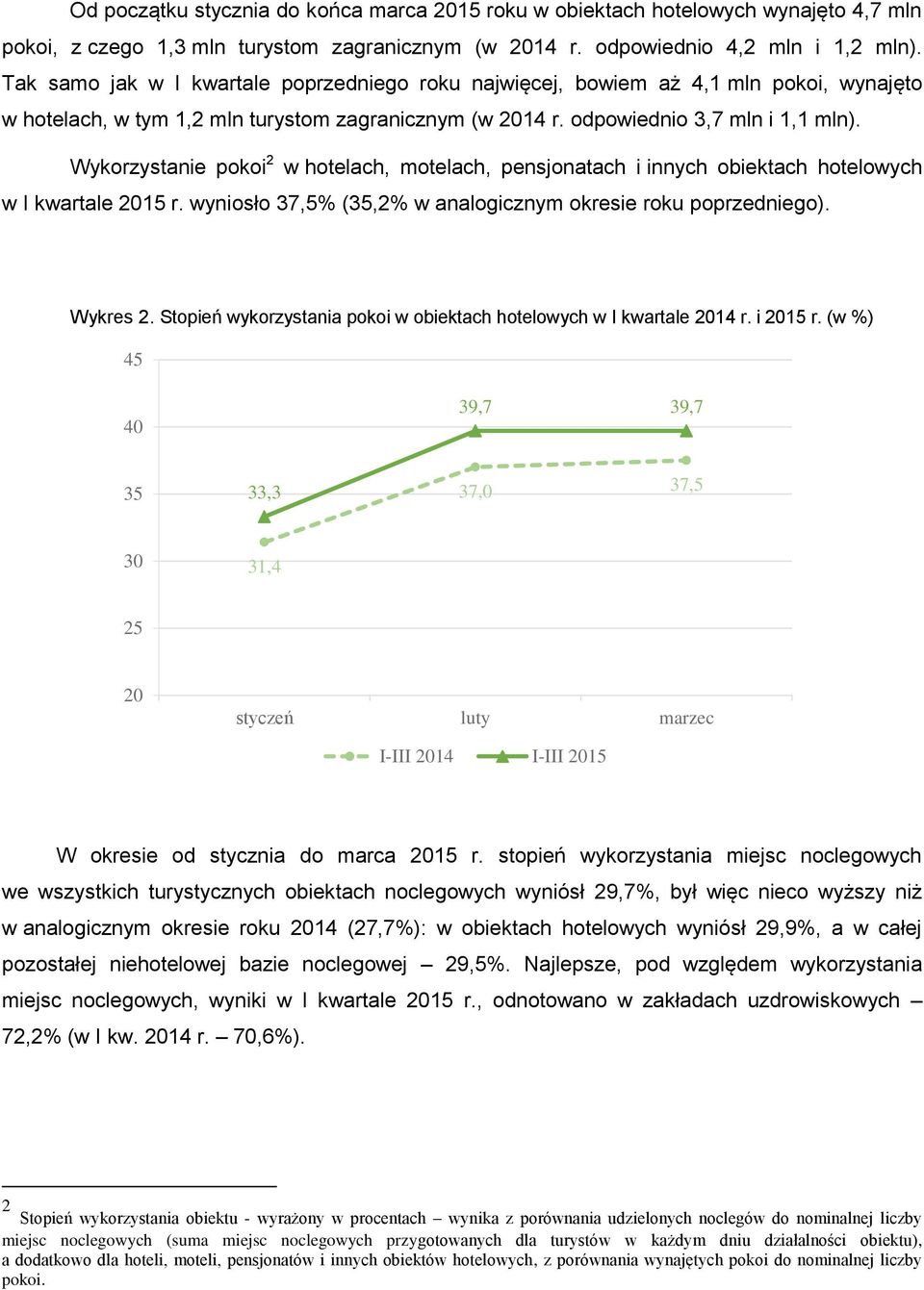 Wykorzystanie pokoi 2 w hotelach, motelach, pensjonatach i innych obiektach hotelowych w I kwartale 215 r. wyniosło 37,5% (35,2% w analogicznym okresie roku poprzedniego). Wykres 2.