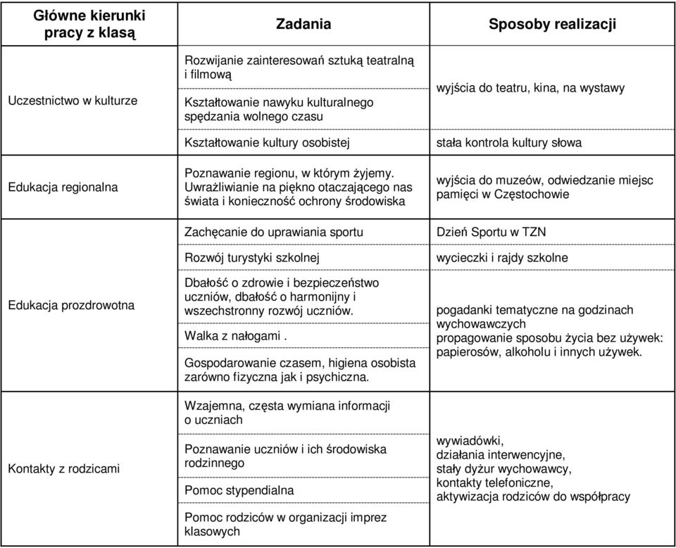 wszechstronny rozwój uczniów. Walka z nałogami.