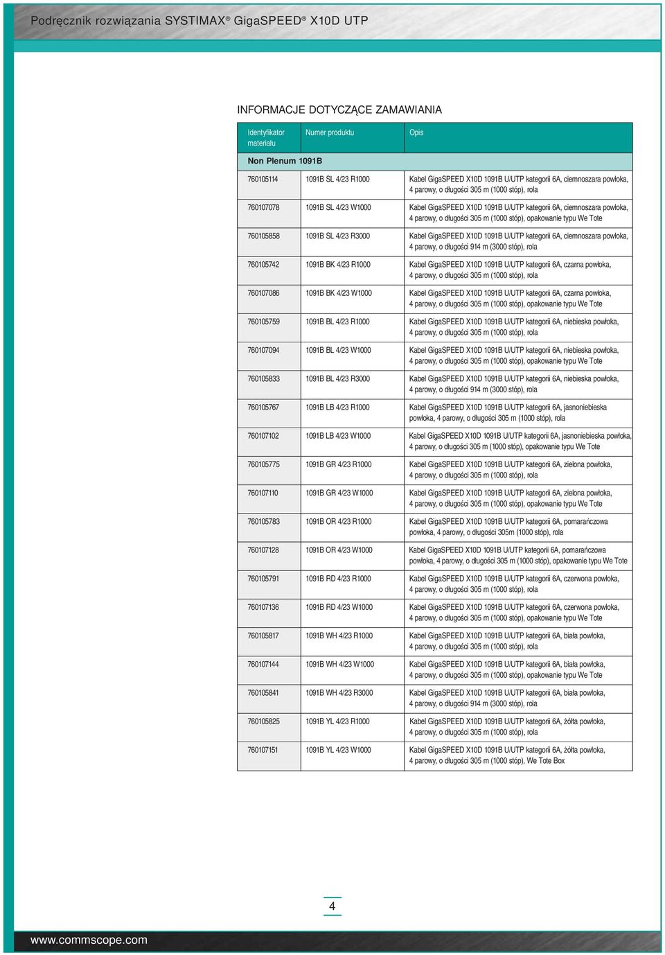 GigaSPEED X10D 1091B U/UTP kategorii 6A, czarna powłoka, 760107086 1091B BK 4/23 W1000 Kabel GigaSPEED X10D 1091B U/UTP kategorii 6A, czarna powłoka, 760105759 1091B BL 4/23 R1000 Kabel GigaSPEED
