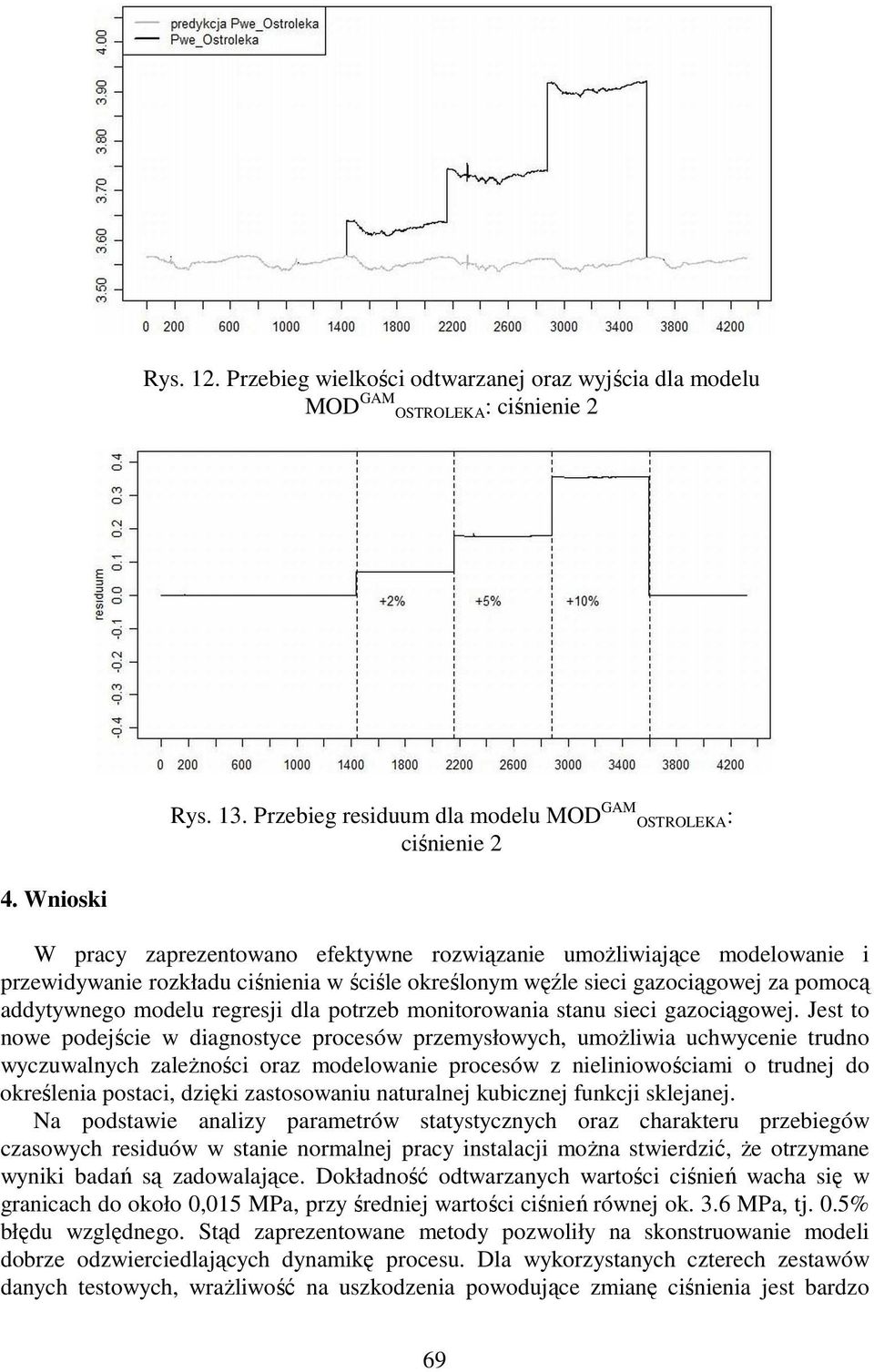 dla potrzeb monitorowania stanu sieci gazociągowej.