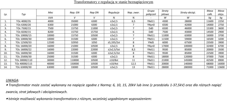 TOc 7500/15 7500 15750 11000 ±2x2,5 7 Dd0 6500 46000 15300 3600 4. TOc 8200/15 8200 15750 15750 ±2x2,5 6 Dd0 7500 43000 14500 2900 5.