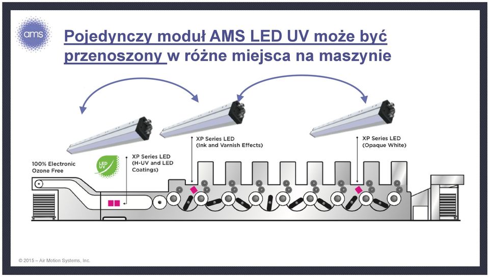 LED UV może być