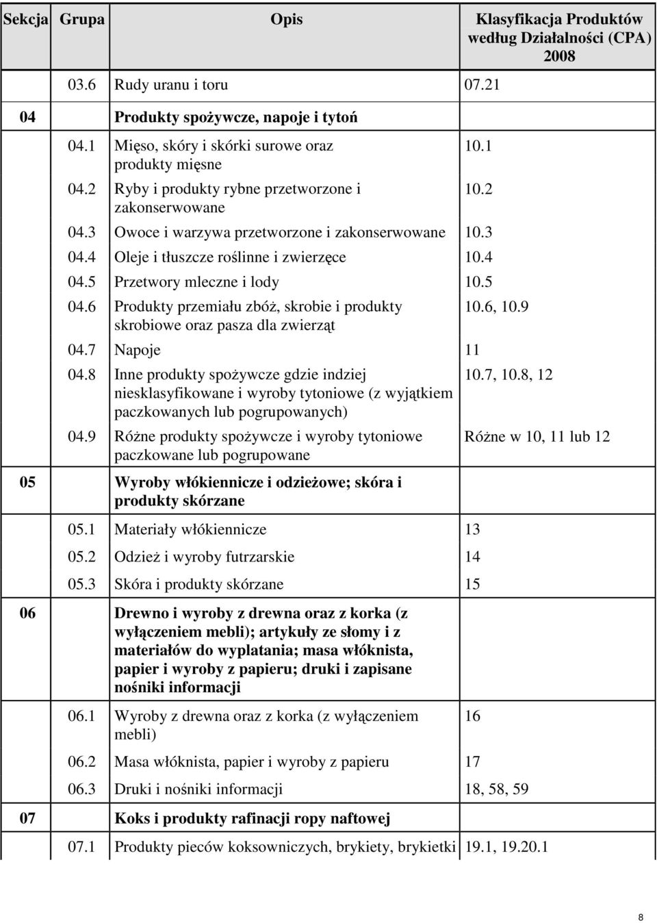 5 Przetwory mleczne i lody 10.5 04.6 Produkty przemiału zbóż, skrobie i produkty skrobiowe oraz pasza dla zwierząt 04.7 Napoje 11 04.
