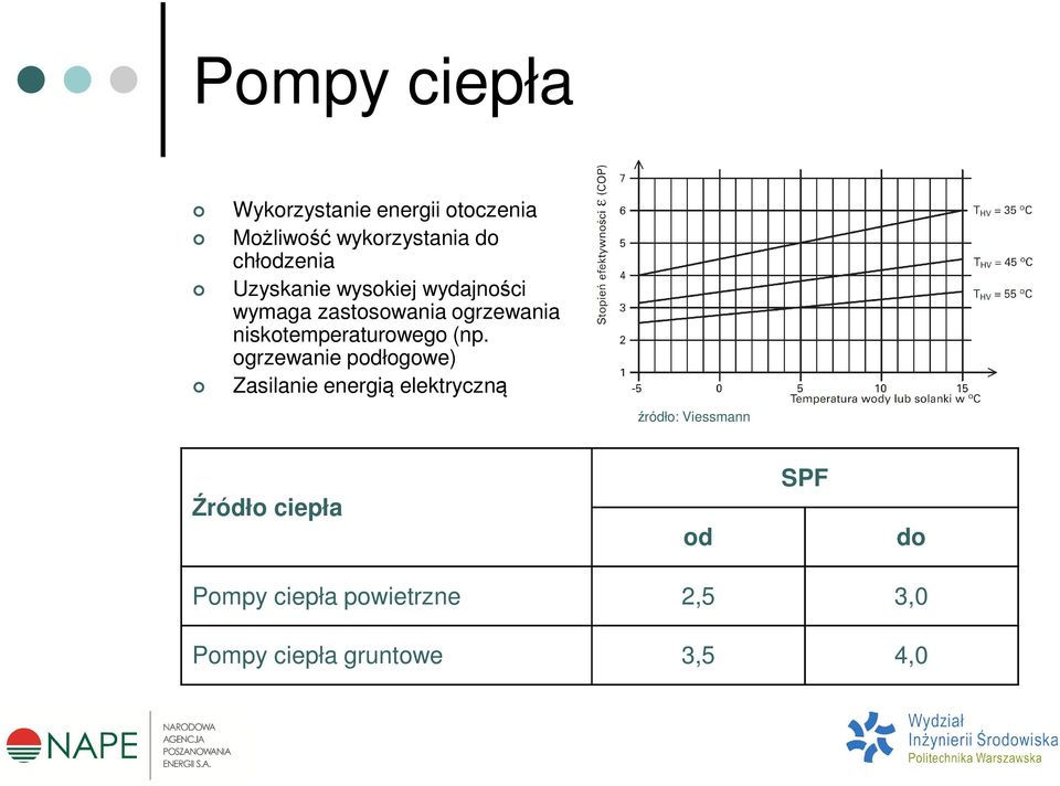 niskotemperaturowego (np.