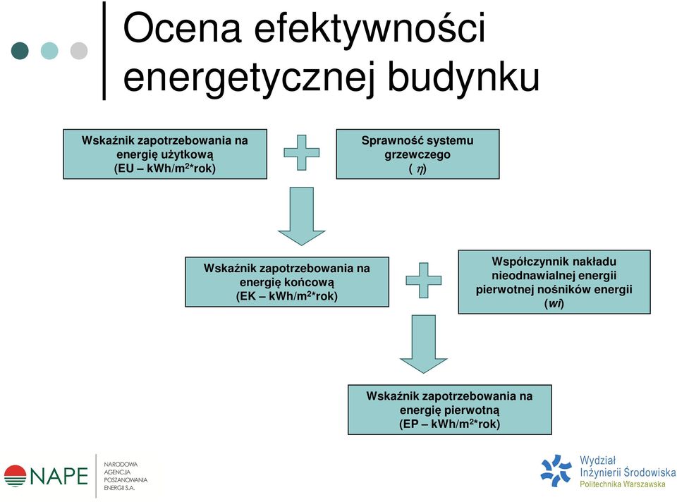 zapotrzebowania na energię końcową (EK kwh/m 2 *rok) Współczynnik nakładu