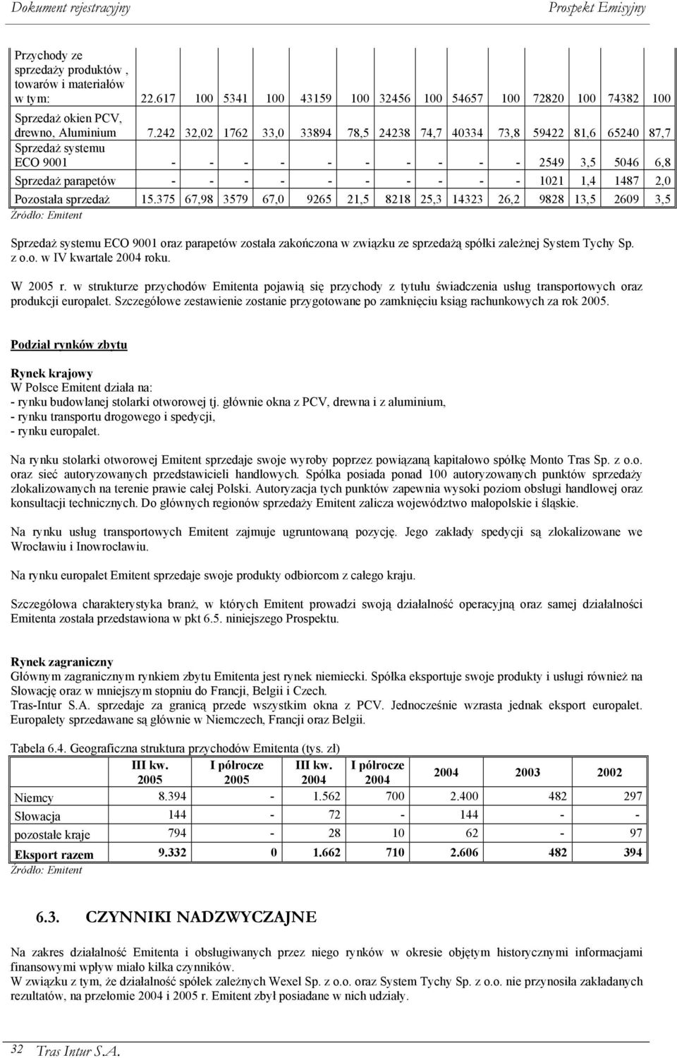 Pozostała sprzedaż 15.