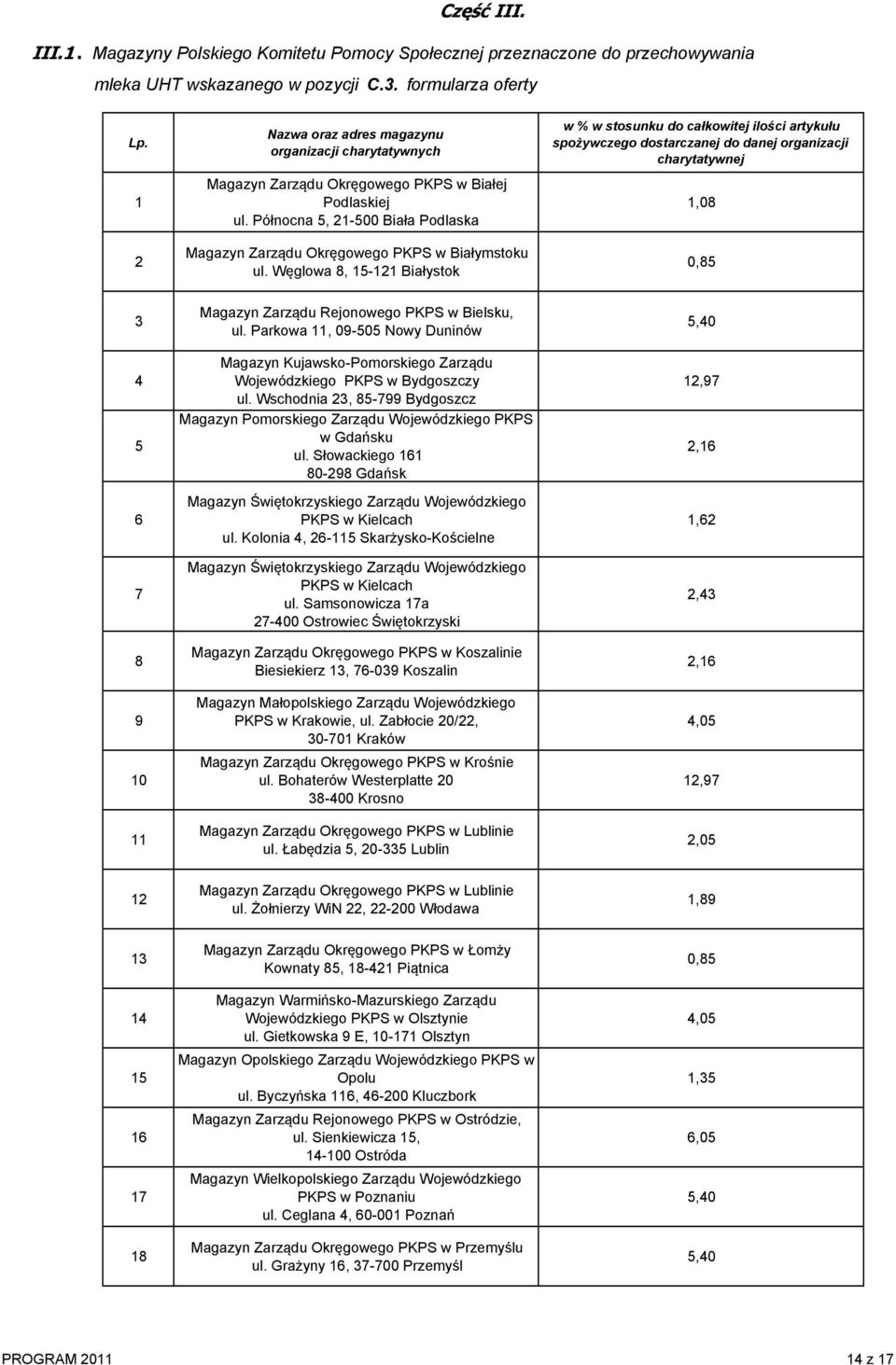 Węglowa 8, 15-121 Białystok w % w stosunku do całkowitej ilości artykułu spożywczego dostarczanej do danej organizacji charytatywnej 1,08 0,85 3 4 5 6 7 8 9 10 11 Magazyn Zarządu Rejonowego PKPS w