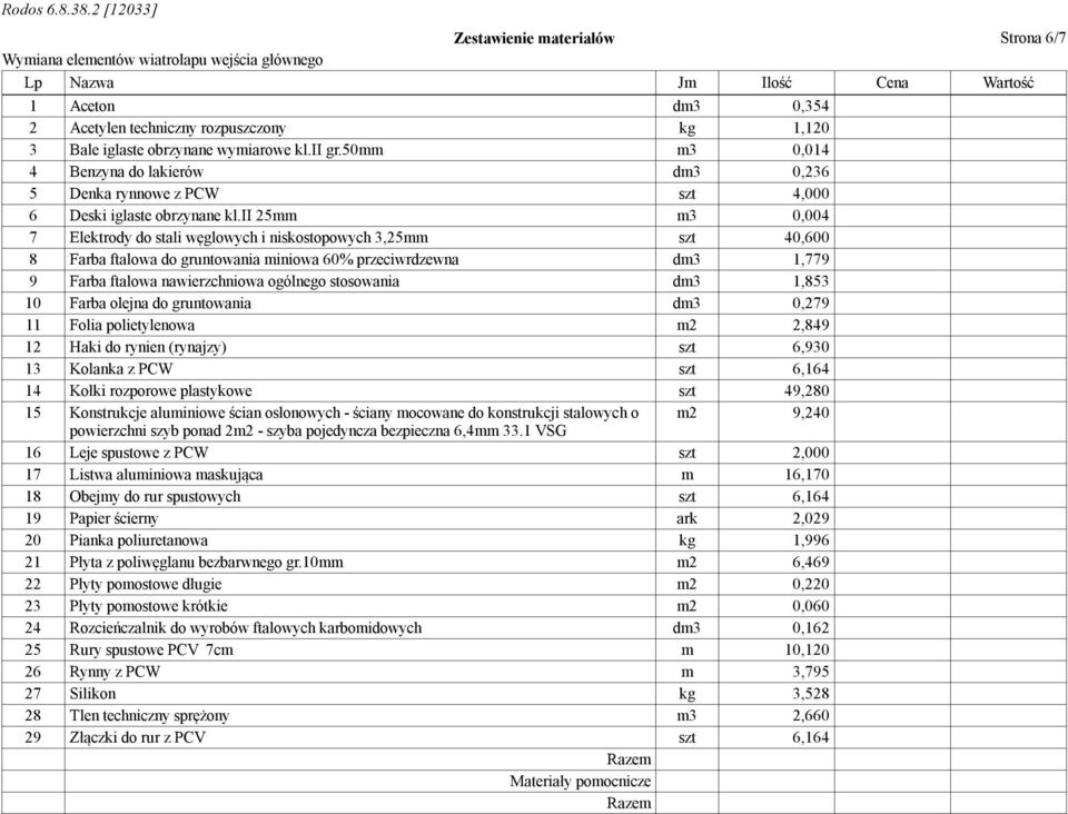 ii 25mm m3 0,004 7 Elektrody do stali węglowych i niskostopowych 3,25mm szt 40,600 8 Farba ftalowa do gruntowania miniowa 60% przeciwrdzewna dm3 1,779 9 Farba ftalowa nawierzchniowa ogólnego