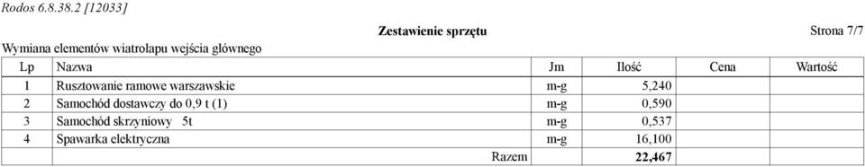 Samochód dostawczy do 0,9 t (1) m-g 0,590 3 Samochód