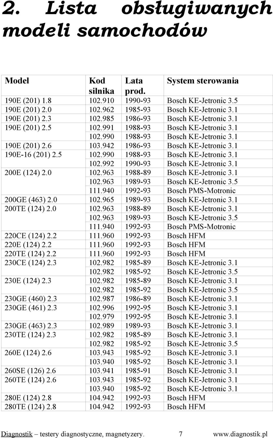 1 190E-16 (201) 2.5 102.990 1988-93 Bosch KE-Jetronic 3.1 102.992 1990-93 Bosch KE-Jetronic 3.1 200E (124) 2.0 102.963 1988-89 Bosch KE-Jetronic 3.1 102.963 1989-93 Bosch KE-Jetronic 3.5 111.