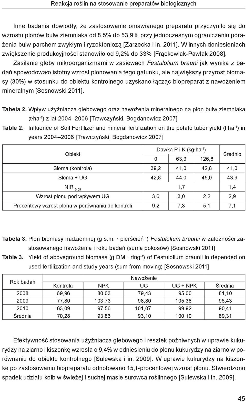 Zasilanie gleby mikroorganizmami w zasiewach Festulolium brauni jak wynika z badań spowodowało istotny wzrost plonowania tego gatunku, ale największy przyrost biomasy (30%) w stosunku do obiektu