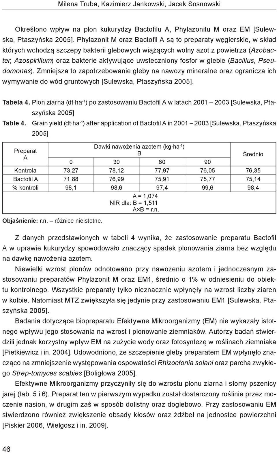 uwsteczniony fosfor w glebie (Bacillus, Pseudomonas). Zmniejsza to zapotrzebowanie gleby na nawozy mineralne oraz ogranicza ich wymywanie do wód gruntowych [Sulewska, Ptaszyńska 2005]. Tabela 4.