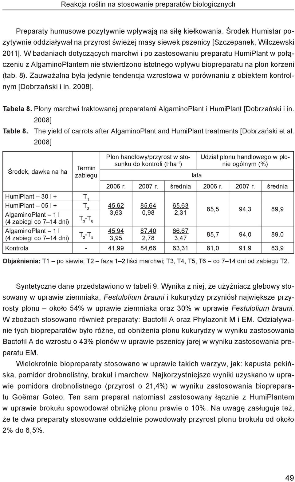 W badaniach dotyczących marchwi i po zastosowaniu preparatu HumiPlant w połączeniu z AlgaminoPlantem nie stwierdzono istotnego wpływu biopreparatu na plon korzeni (tab. 8).