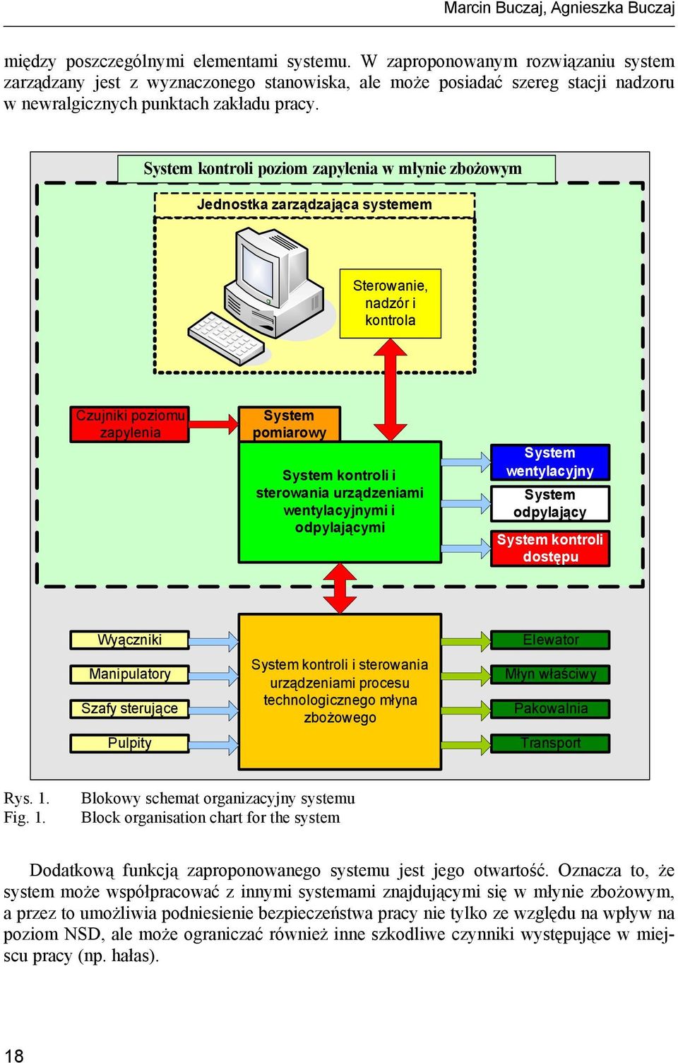 System kontroli poziom zapylenia w młynie zbożowym Jednostka zarządzająca systemem Sterowanie, nadzór i kontrola Czujniki poziomu zapylenia System pomiarowy System kontroli i sterowania urządzeniami