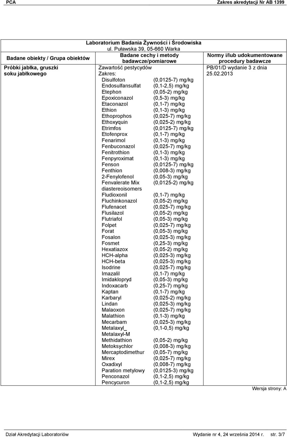 Fludioxonil Fluchinkonazol Flufenacet Flusilazol Flutriafol Folpet Forat Fosalon Fosmet (0,25-3) mg/kg Hexatiazox HCH-alpha HCH-beta Isodrine Imazalil Imidaklopryd Indoxacarb (0,25-7) mg/kg Kaptan