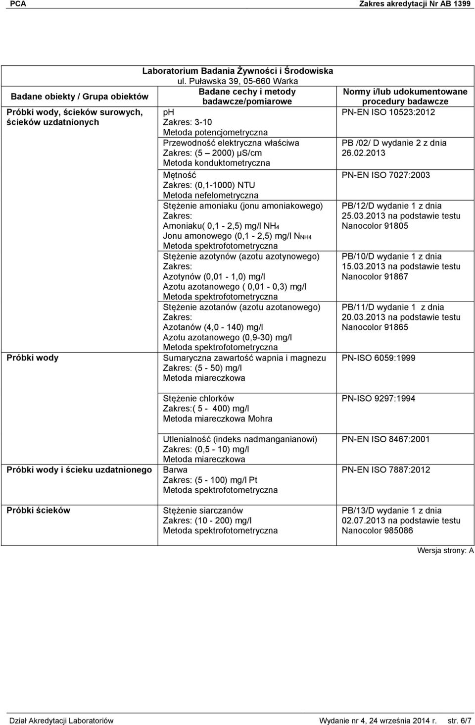 azotanów (azotu azotanowego) Azotanów (4,0-140) mg/l Azotu azotanowego (0,9-30) mg/l Sumaryczna zawartość wapnia i magnezu (5-50) mg/l Stężenie chlorków ( 5-400) mg/l Mohra PN-EN ISO 10523:2012 PB