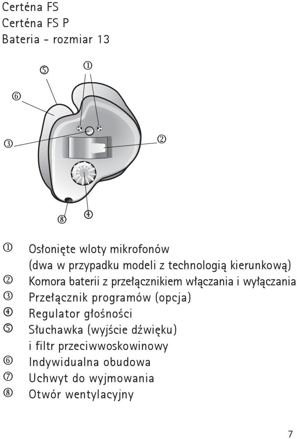 włączania i wyłączania Przełącznik programów (opcja) Regulator głośności Słuchawka (wyjście