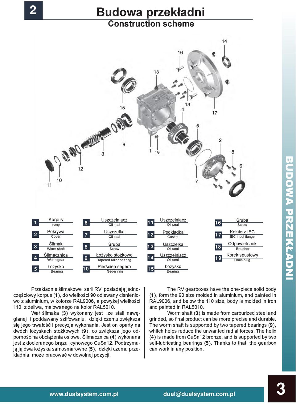 Screw Kołnierz IEC IEC input flange Odpowietrznik Breather Korek spustowy Drain plug BUDOWA PRZEKŁADNI Przekładnie ślimakowe serii RV posiadają jednoczęściowy korpus (1), do wielkości 90 odlewany