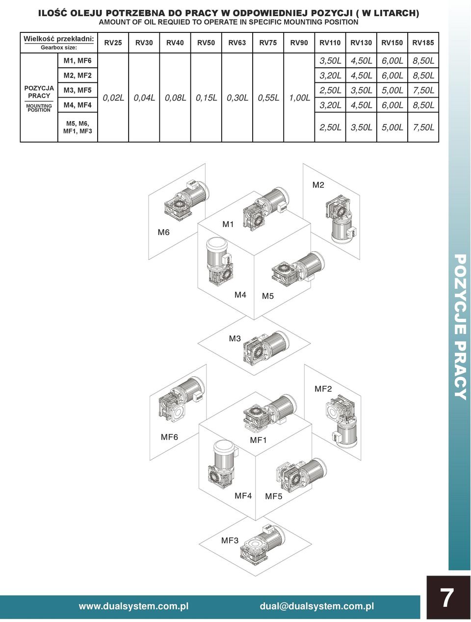 RV110 RV130 RV150 RV185 3,50L 4,50L 6,00L 8,50L M2, MF2 3,20L 4,50L 6,00L 8,50L M3, MF5 2,50L 3,50L 5,00L 7,50L 0,02L