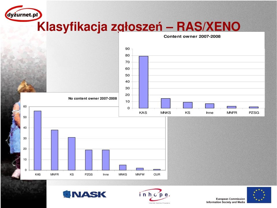 owner 2007-2008 10 60 0 KAS MNKS 50 40 30 20 10