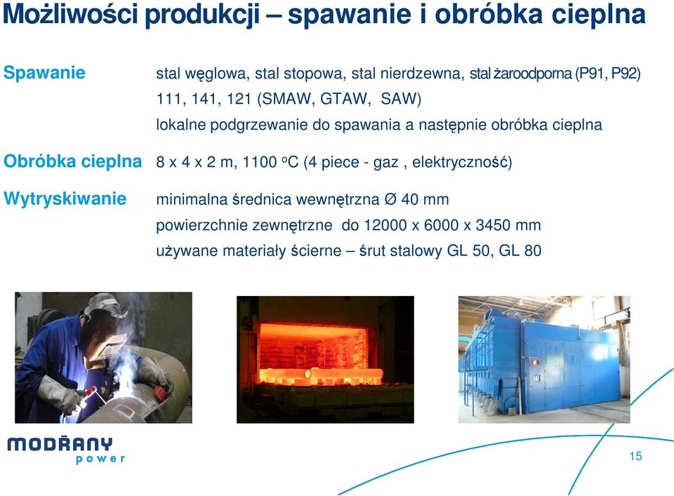 cieplna Obróbka cieplna 8 x 4 x 2 m, 1100 o C (4 piece - gaz, elektryczność) Wytryskiwanie minimalna średnica