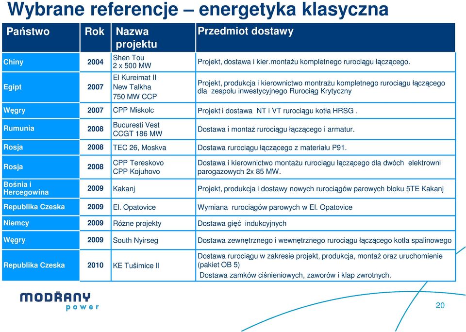 Projekt, produkcja i kierownictwo montrażu kompletnego rurociągu łączącego dla zespołu inwestycyjnego Rurociąg Krytyczny Węgry 2007 CPP Miskolc Projekt i dostawa NT i VT rurociągu kotła HRSG.