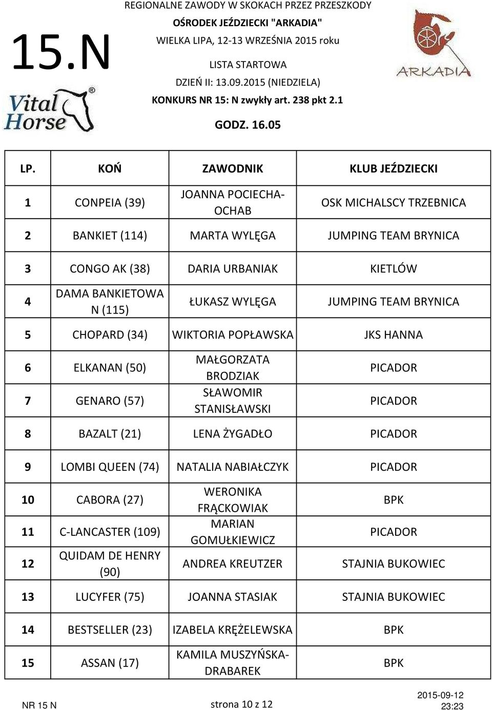 JUMPING EAM BRYNICA 5 CHOPARD (34) WIKORIA POPŁAWSKA JKS HANNA 6 ELKANAN (50) 7 GENARO (57) MAŁGORZAA BRODZIAK SŁAWOMIR SANISŁAWSKI 8 BAZAL (21) LENA ŻYGADŁO 9 LOMBI QUEEN (74) NAALIA