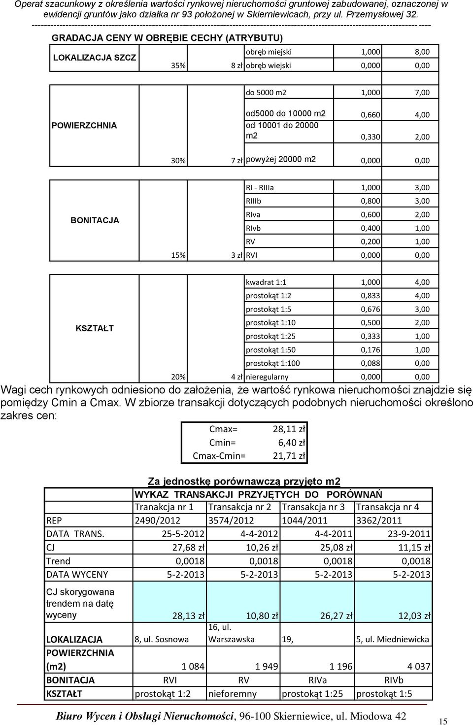 4,00 prostokąt 1:2 0,833 4,00 prostokąt 1:5 0,676 3,00 prostokąt 1:10 0,500 2,00 prostokąt 1:25 0,333 1,00 prostokąt 1:50 0,176 1,00 prostokąt 1:100 0,088 0,00 20% 4 zł nieregularny 0,000 0,00 Wagi