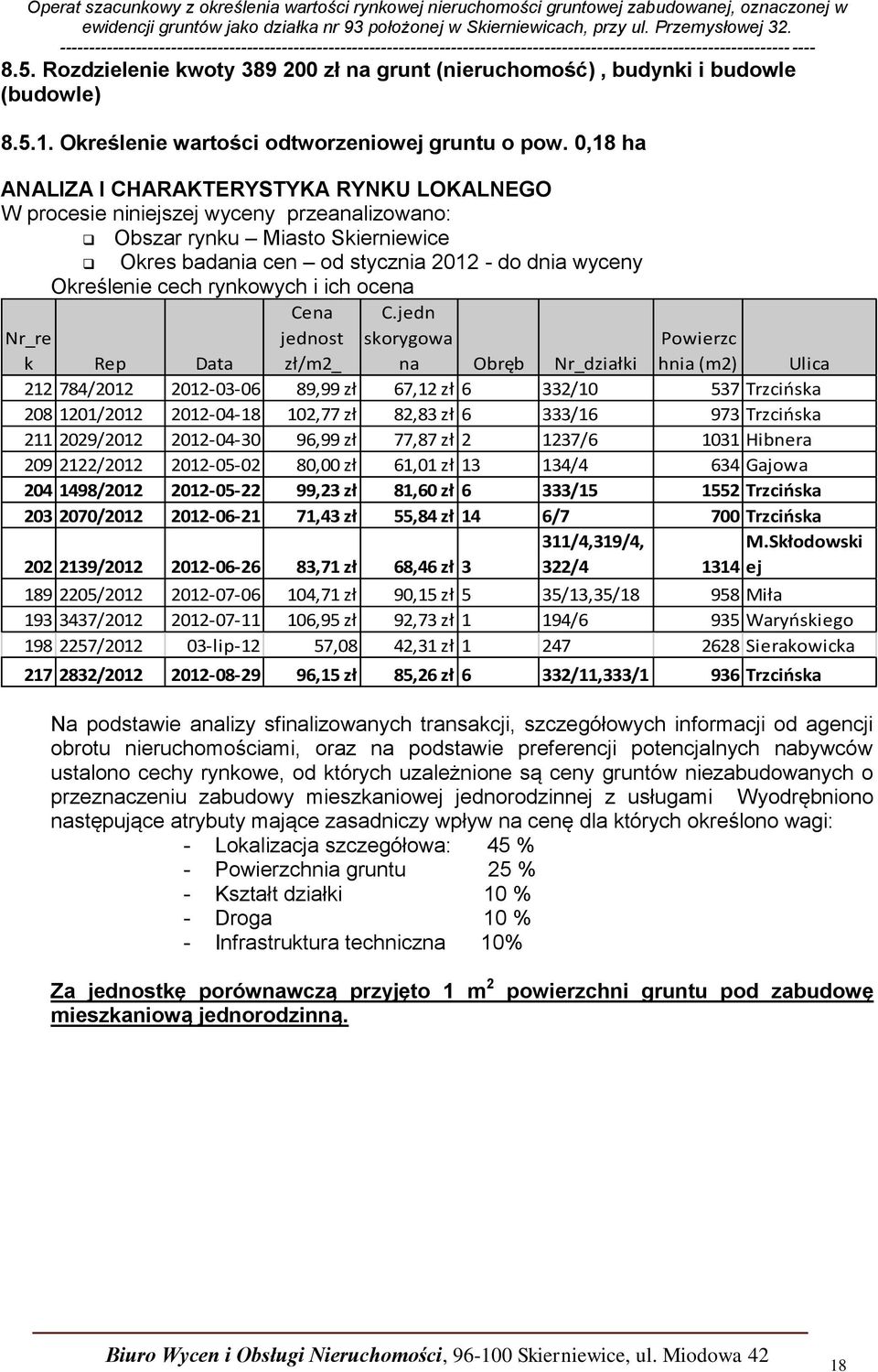 rynkowych i ich ocena Nr_re k Rep Data Cena jednost zł/m2_ C.