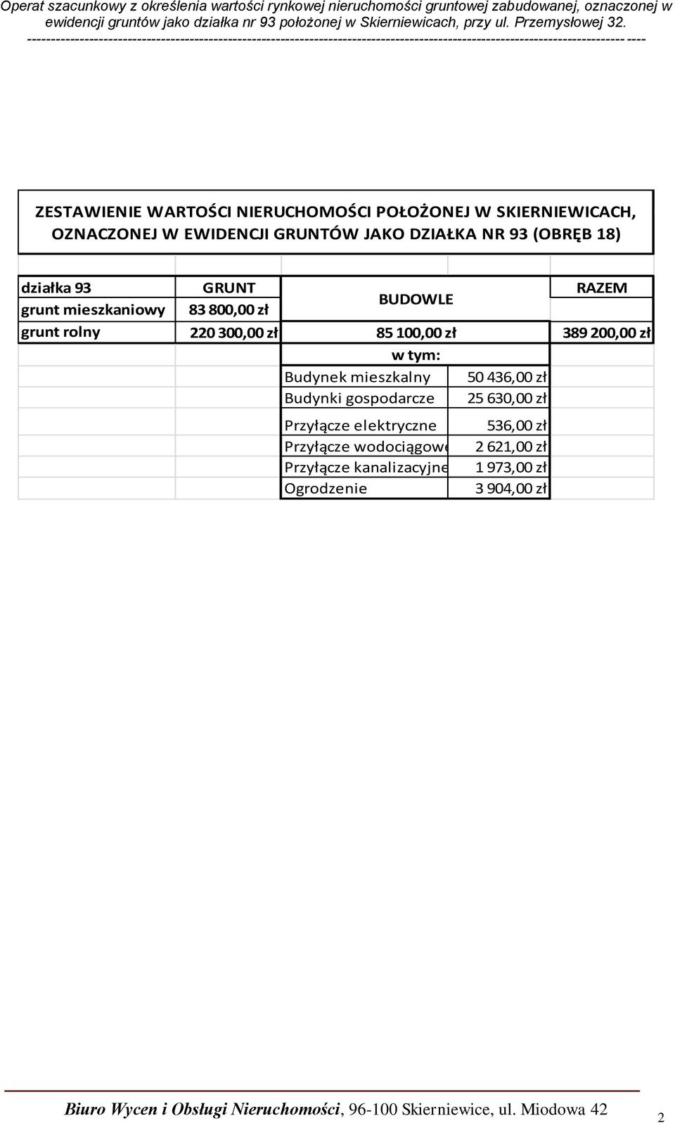 100,00 zł 389 200,00 zł w tym: Budynek mieszkalny 50 436,00 zł Budynki gospodarcze 25 630,00 zł Przyłącze