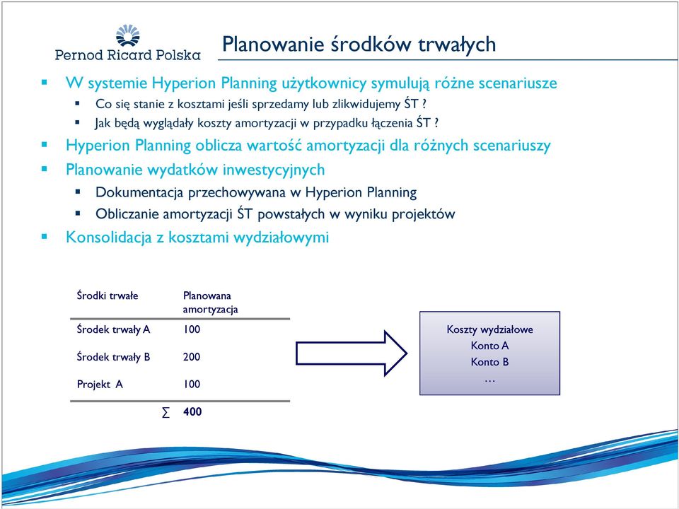 Hyperion Planning oblicza wartość amortyzacji dla różnych scenariuszy Planowanie wydatków inwestycyjnych Dokumentacja przechowywana w Hyperion