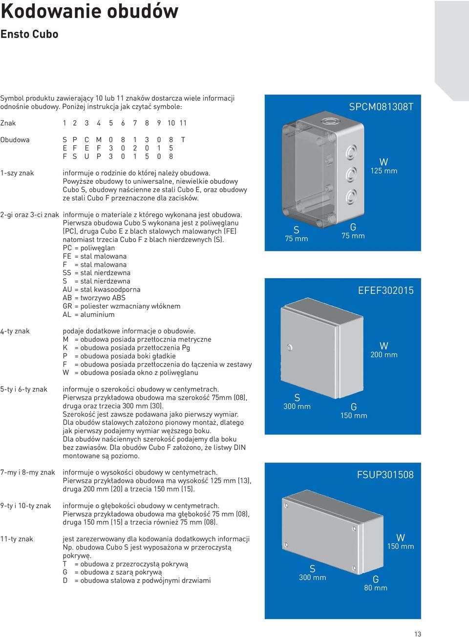 obudowa. Powyższe obudowy to uniwersalne, niewielkie obudowy Cubo S, obudowy naścienne ze stali Cubo E, oraz obudowy ze stali Cubo F przeznaczone dla zacisków.