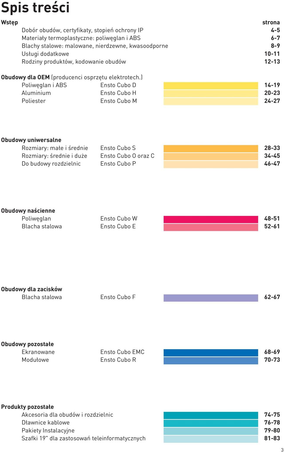 ) Poliwęglan i ABS Ensto Cubo D 14-19 Aluminium Ensto Cubo H 20-23 Poliester Ensto Cubo M 24-27 Obudowy uniwersalne Rozmiary: małe i średnie Ensto Cubo S 28-33 Rozmiary: średnie i duże Ensto Cubo O