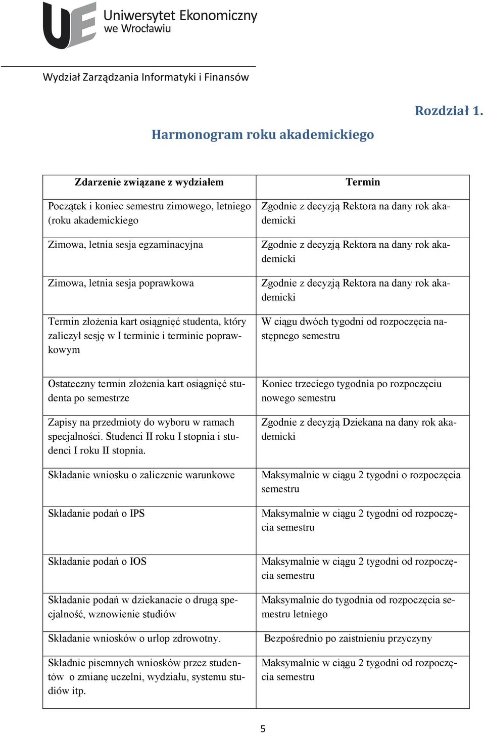 studenta, który zaliczył sesję w I terminie i terminie poprawkowym Termin Zgodnie z decyzją Rektora na dany rok akademicki Zgodnie z decyzją Rektora na dany rok akademicki Zgodnie z decyzją Rektora