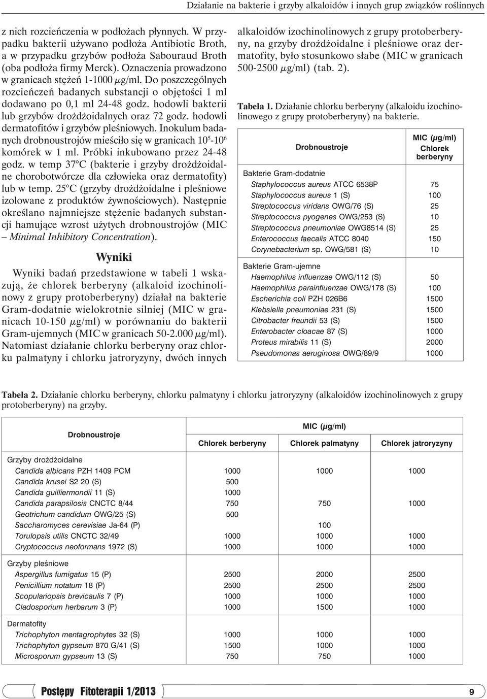 Do poszczególnych rozcieńczeń badanych substancji o objętości 1 ml dodawano po 0,1 ml 24-48 godz. hodowli bakterii lub grzybów drożdżoidalnych oraz 72 godz. hodowli dermatofitów i grzybów pleśniowych.