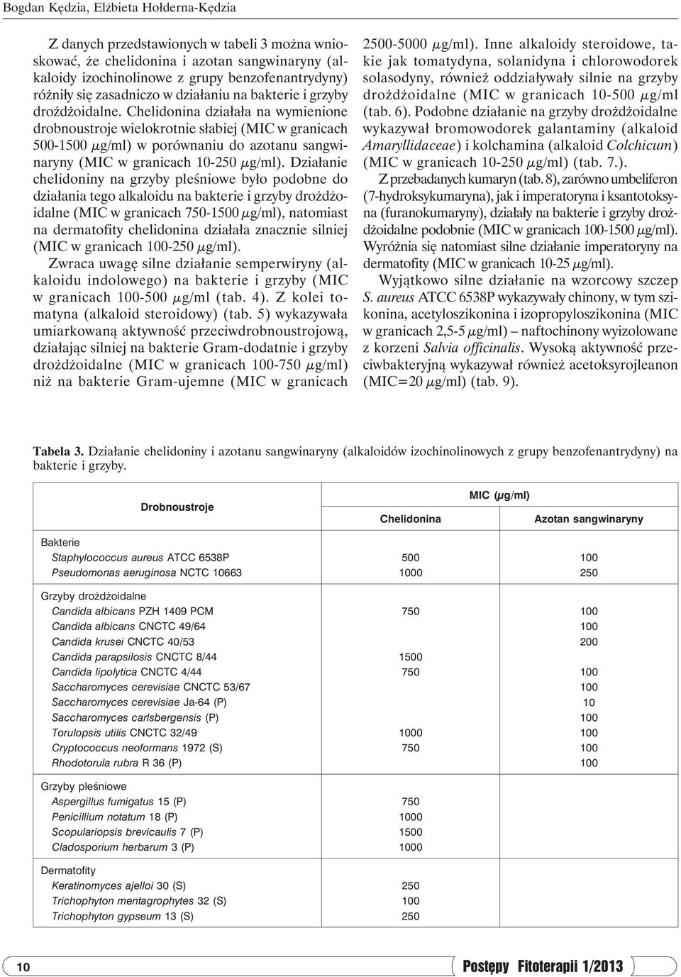 Chelidonina działała na wymienione drobnoustroje wielokrotnie słabiej (MIC w granicach -1 µg/ml) w porównaniu do azotanu sangwinaryny (MIC w granicach - µg/ml).