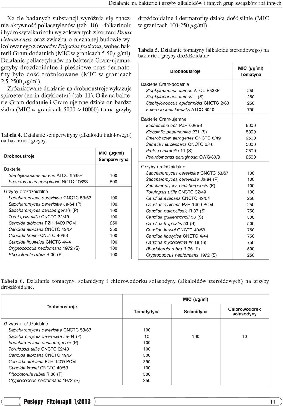 granicach 5-50 µg/ml). Działanie poliacetylenów na bakterie Gram-ujemne, grzyby drożdżoidalne i pleśniowe oraz dermatofity było dość zróżnicowane (MIC w granicach 2,5 0 µg/ml).
