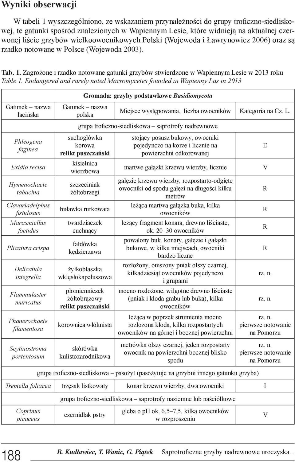 Zagrożone i rzadko notowane gatunki grzybów stwierdzone w Wapiennym Lesie w 2013 roku Table 1.