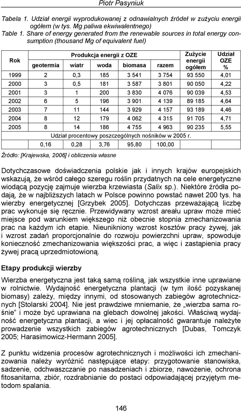 razem ogółem % 1999 2 0,3 185 3 541 3 754 93 550 4,01 2000 3 0,5 181 3 587 3 801 90 050 4,22 2001 3 1 200 3 830 4 076 90 039 4,53 2002 6 5 196 3 901 4 139 89 185 4,64 2003 7 11 144 3 929 4 157 93 189